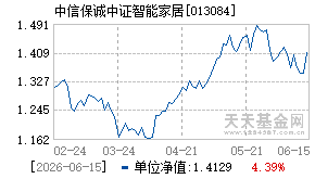 013084基金近期净值走势图