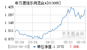 013085基金近期净值走势图