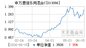 013086基金近期净值走势图
