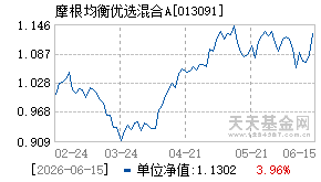 013091基金近期净值走势图