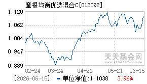 013092基金近期净值走势图