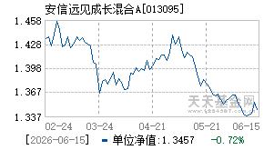 013095基金近期净值走势图