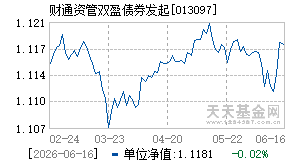 013097基金近期净值走势图