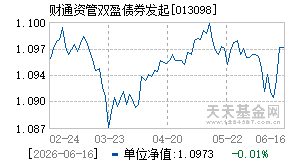 013098基金近期净值走势图