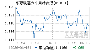013101基金近期净值走势图
