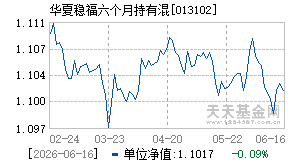 013102基金近期净值走势图