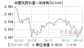 013109基金近期净值走势图