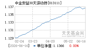 013111基金近期净值走势图