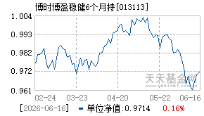 013113基金近期净值走势图