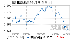 013114基金近期净值走势图