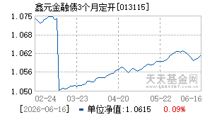 013115基金近期净值走势图