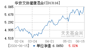 013116基金近期净值走势图