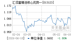 013123基金近期净值走势图