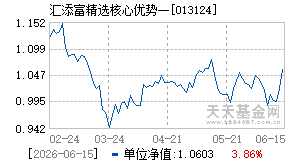 013124基金近期净值走势图