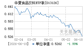 013126基金近期净值走势图