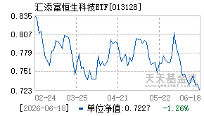 013128基金近期净值走势图