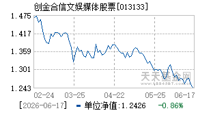 013133基金近期净值走势图