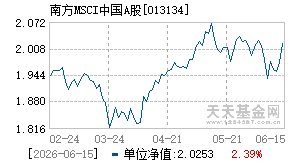 013134基金近期净值走势图