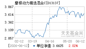 013137基金近期净值走势图