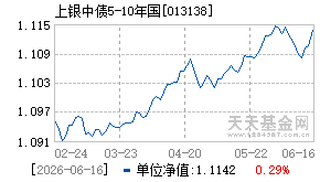 013138基金近期净值走势图
