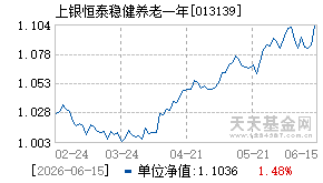 013139基金近期净值走势图
