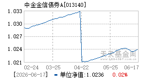 013140基金近期净值走势图