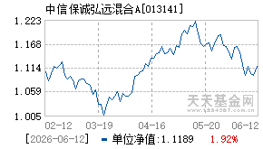 013141基金近期净值走势图