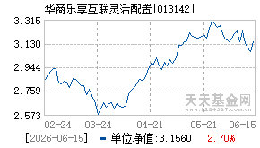 013142基金近期净值走势图