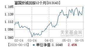 013143基金近期净值走势图