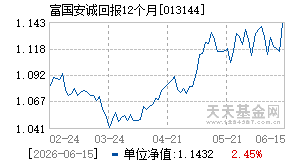 013144基金近期净值走势图