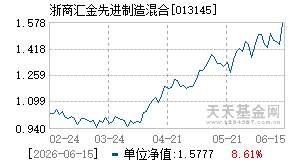 013145基金近期净值走势图