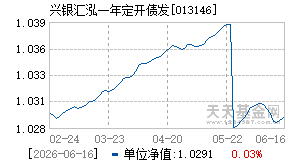 013146基金近期净值走势图