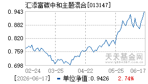 013147基金近期净值走势图