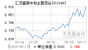 013148基金近期净值走势图