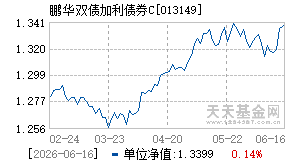 013149基金近期净值走势图