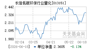 013151基金近期净值走势图