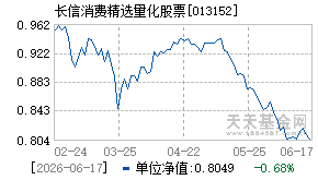 013152基金近期净值走势图
