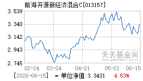 013157基金近期净值走势图