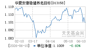 013158基金近期净值走势图