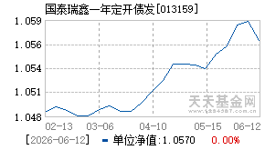 013159基金近期净值走势图