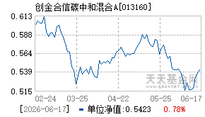 013160基金近期净值走势图