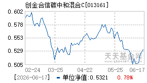 013161基金近期净值走势图