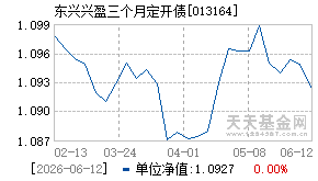 013164基金近期净值走势图