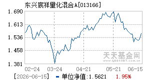 013166基金近期净值走势图
