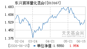 013167基金近期净值走势图