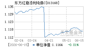 013168基金近期净值走势图