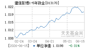 013170基金近期净值走势图