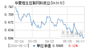 013172基金近期净值走势图