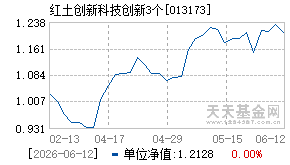 013173基金近期净值走势图