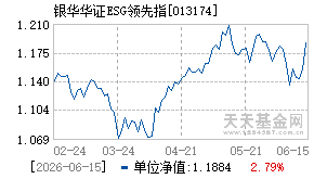 013174基金近期净值走势图